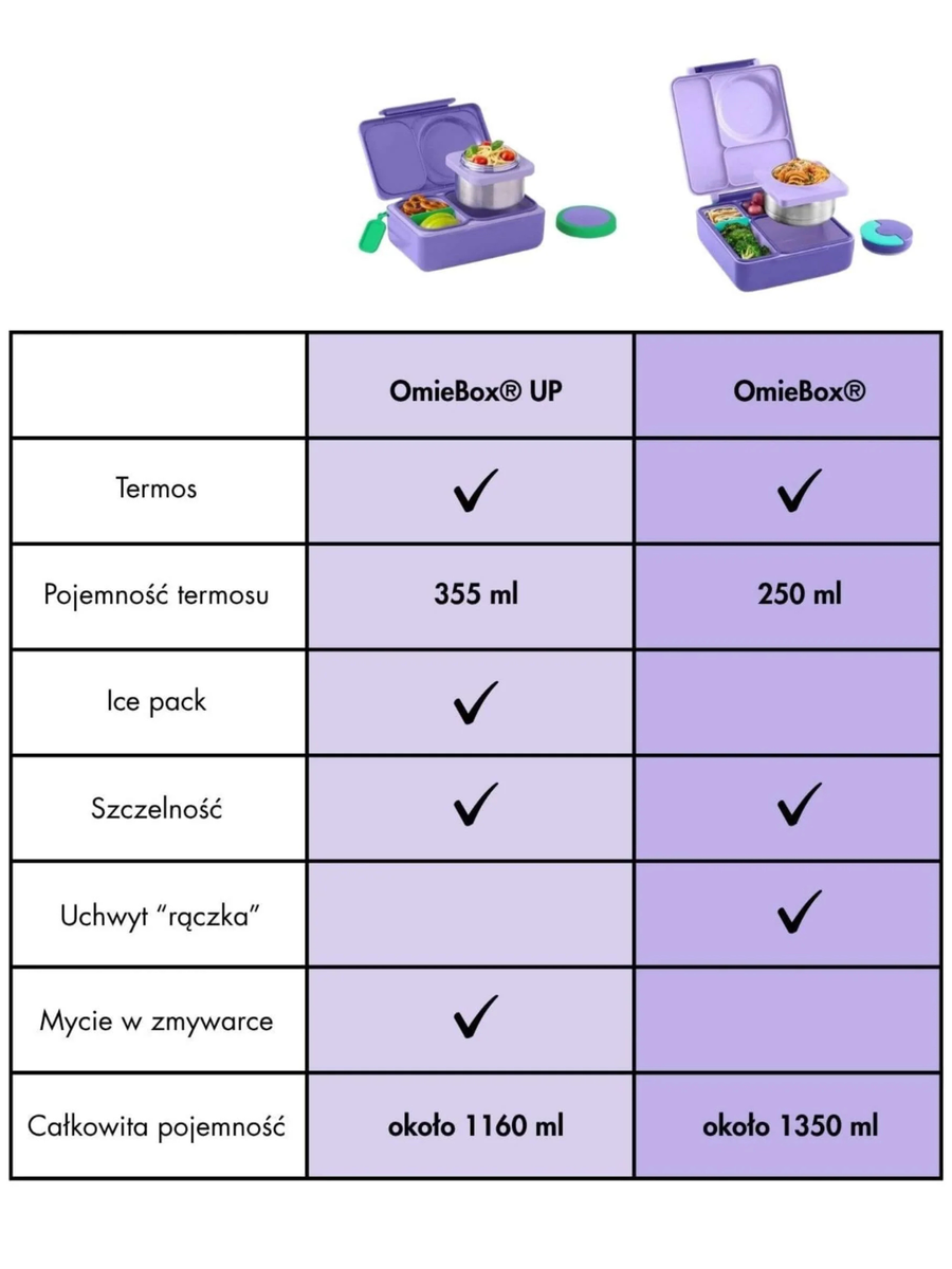Lunchbox z termosem OmieBox Up
