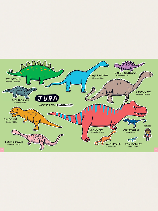 Totalnie wszystko o dinozaurach i innych prehistorycznych bestiach
